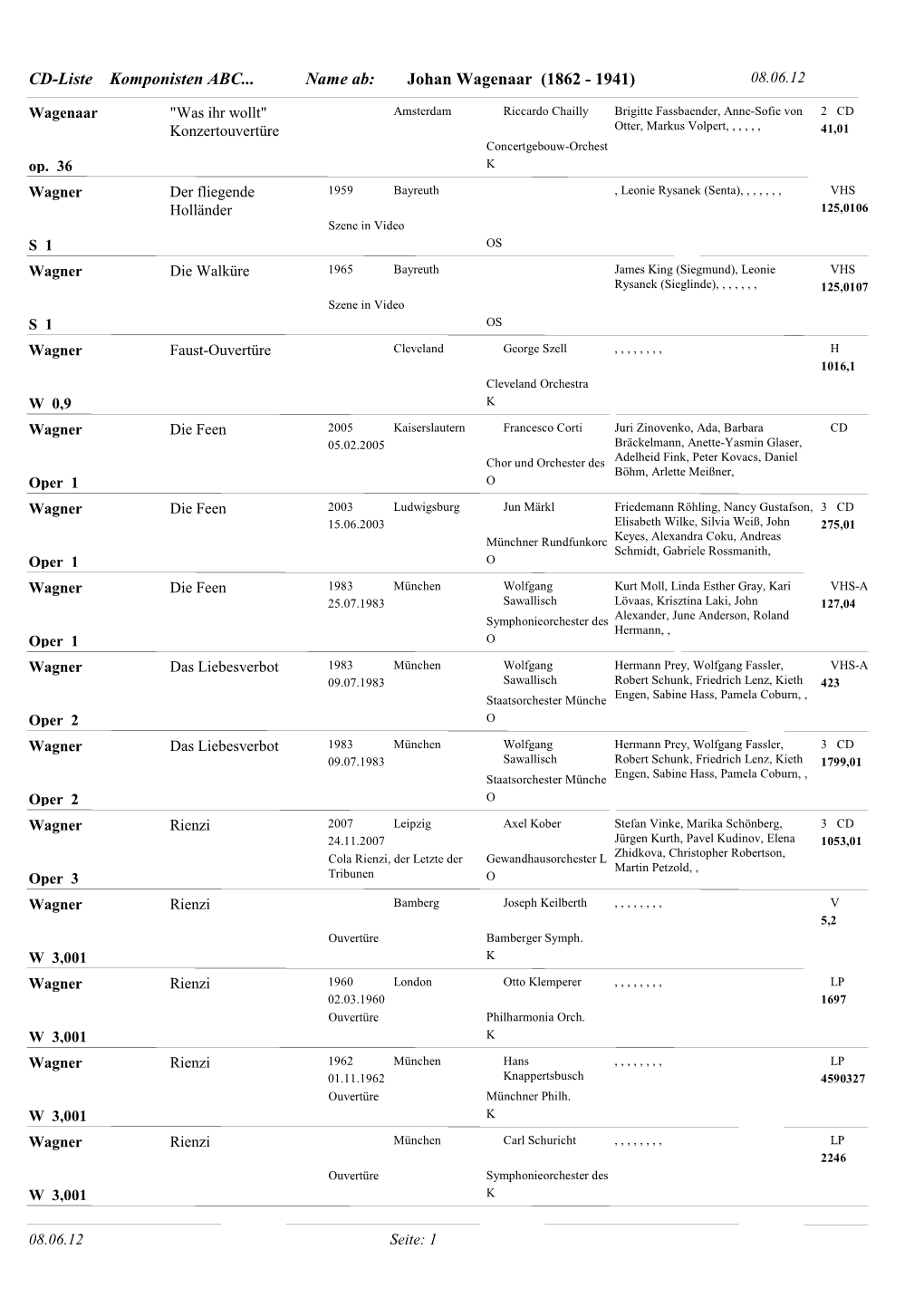 CD-Liste Komponisten ABC... Johan Wagenaar (1862