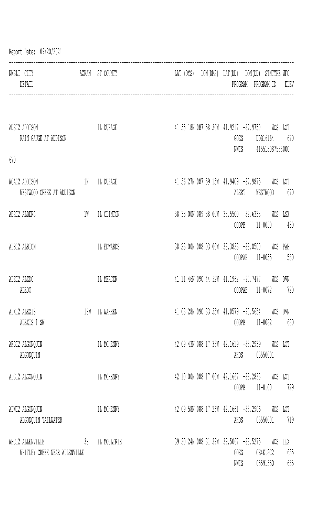 Report Date: 09/20/2021 ------NWSLI CITY AZRAN ST COUNTY LAT (DMS) LON(DMS) LAT(DD) LON(DD) STNTYPE WFO DETAIL PROGRAM PROGRAM ID ELEV