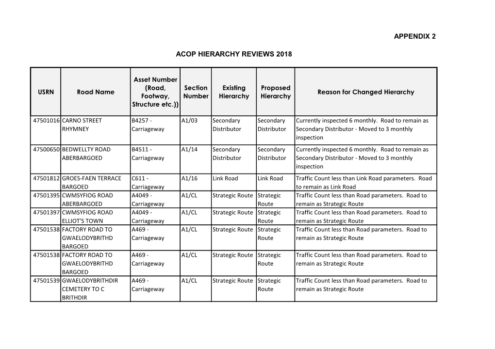 Appendix 2 Acop Hierarchy Reviews 2018