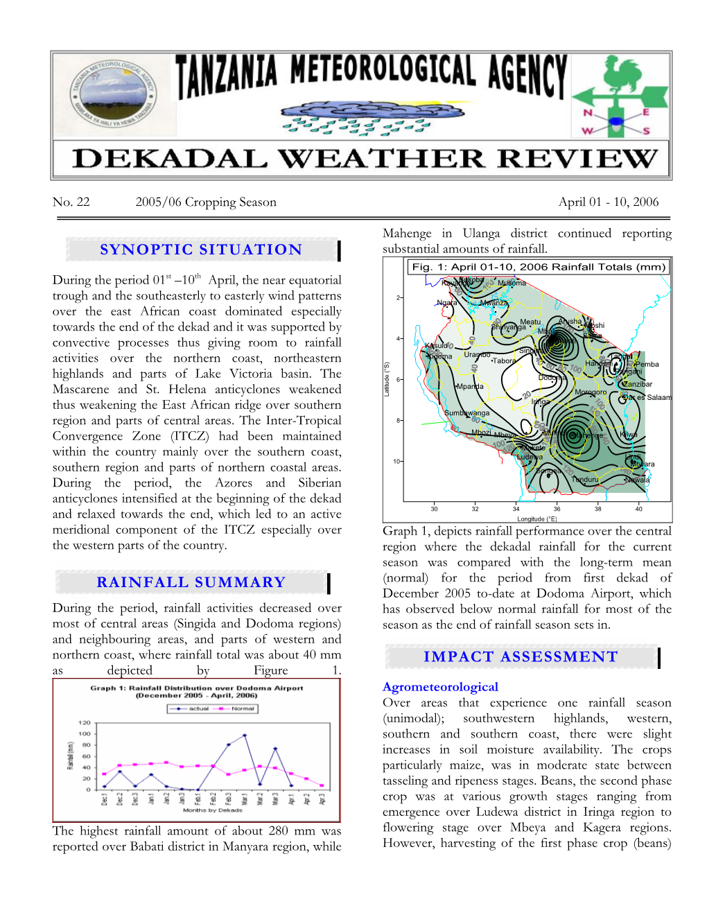 Synoptic Situation Rainfall Summary Impact Assessment