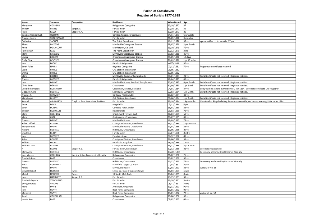 Parish of Crosshaven Register of Burials 1877-1918