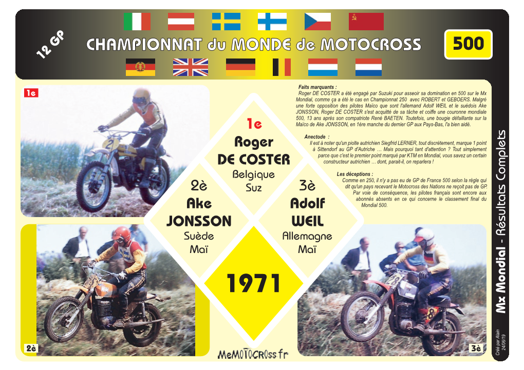 CHAMPIONNAT Du MONDE De MOTOCROSS