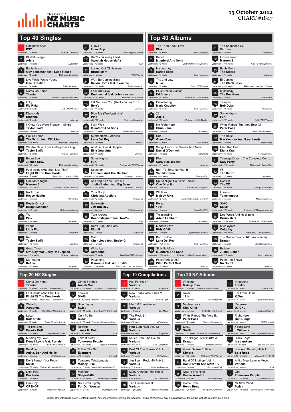 Top 40 Singles Top 40 Albums