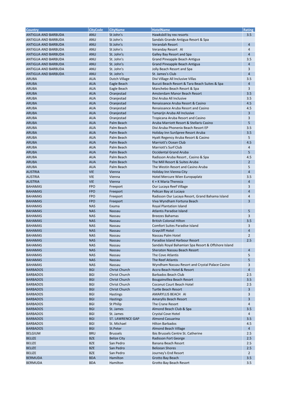 Hotellist.Pdf