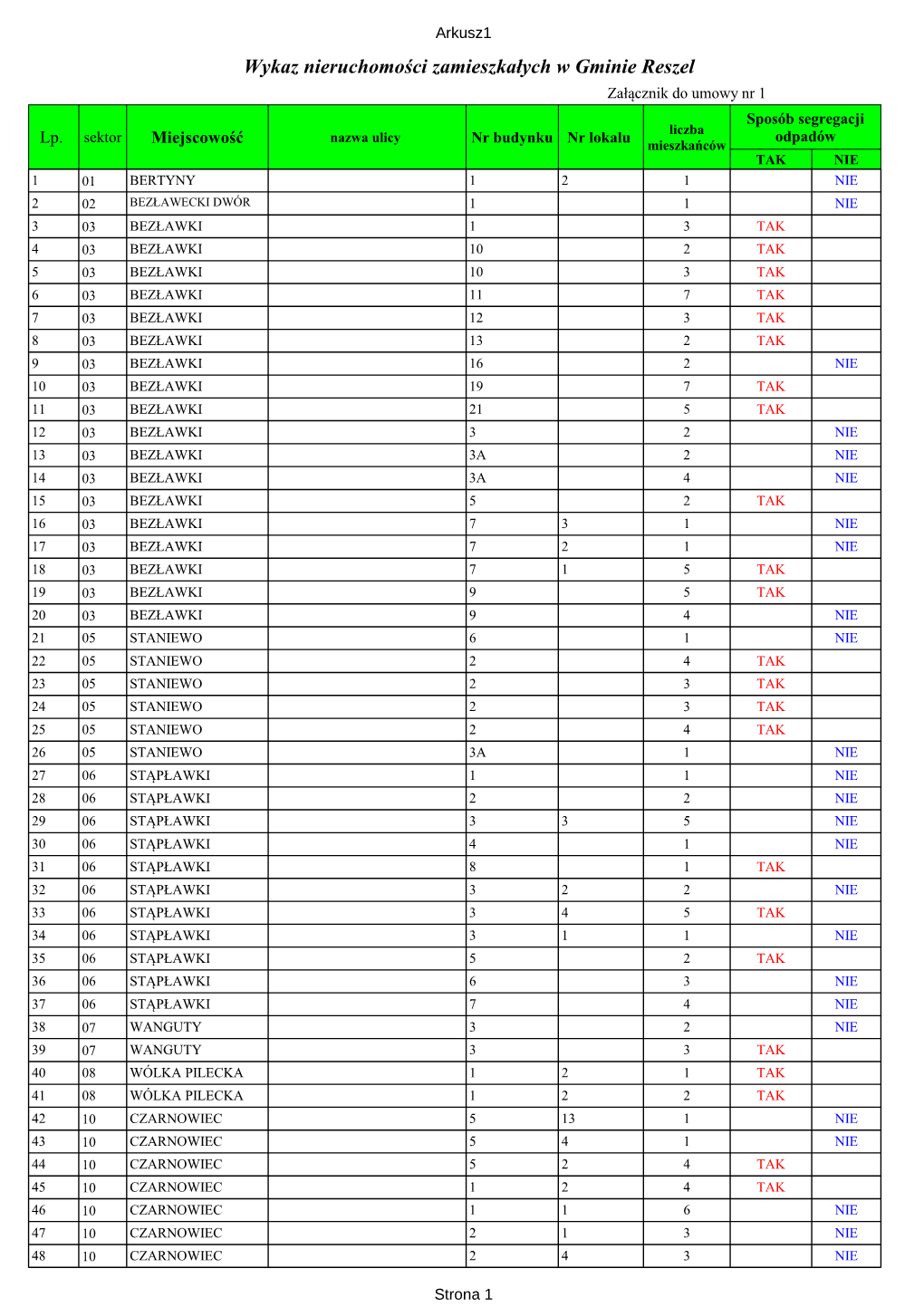 Wykaz Nieruchomości Zamieszkałych W Gminie Reszel Załącznik Do Umowy Nr 1 Sposób Segregacji Liczba Sektor Nazwa Ulicy Nr Budynku Nr Lokalu Odpadów Lp