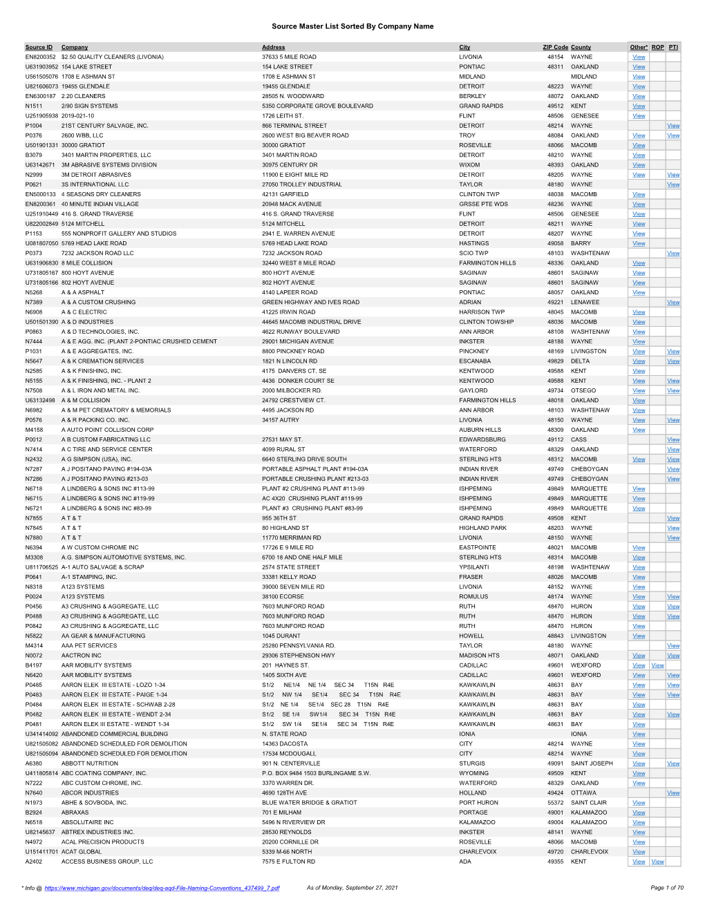 Source Master List Sorted by Company Name