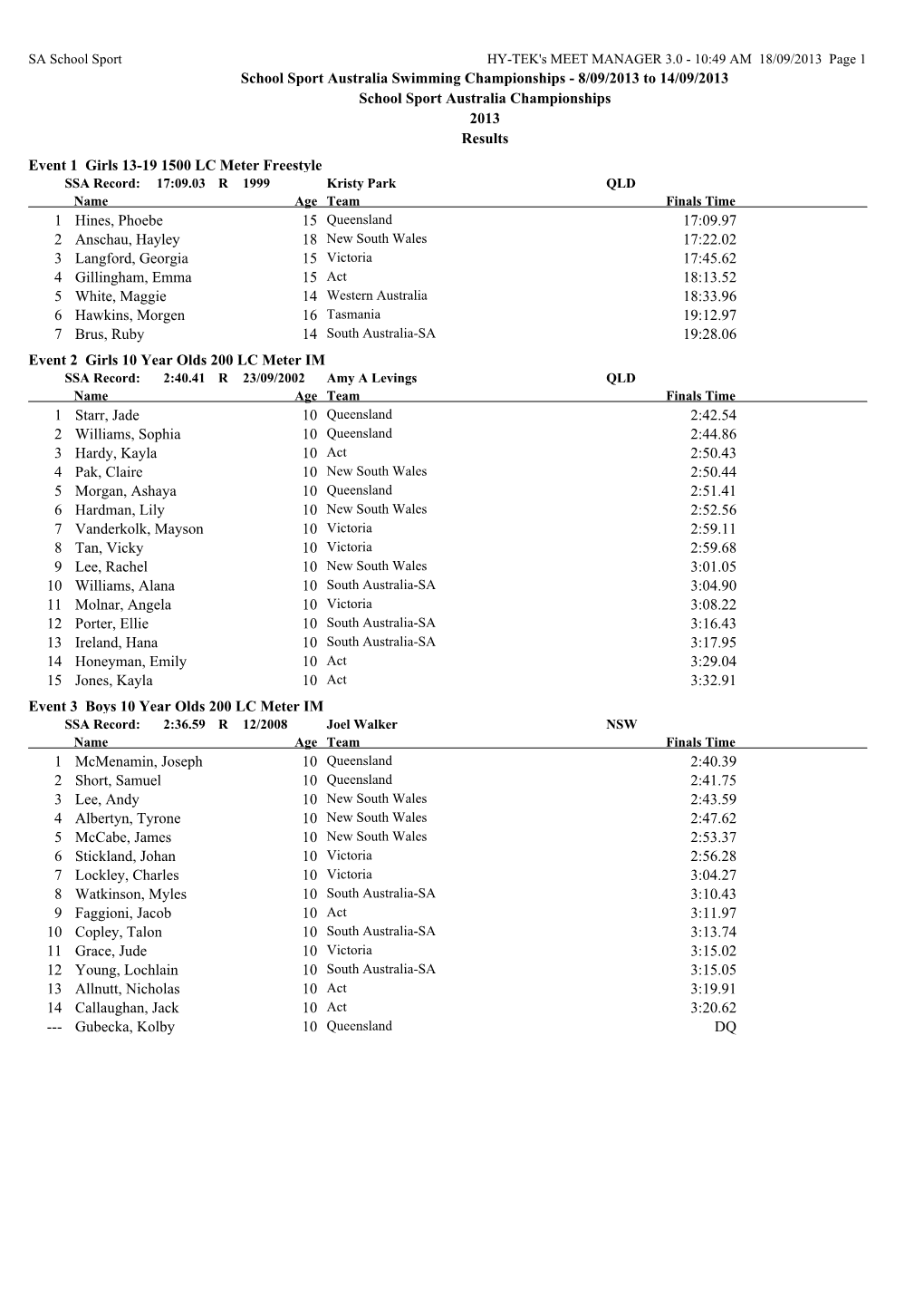 School Sport Australia Swimming Championships - 8/09/2013 to 14/09/2013 School Sport Australia Championships 2013 Results