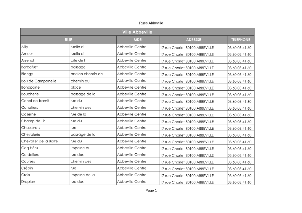 Ville Abbeville RUE MDSI ADRESSE TELEPHONE