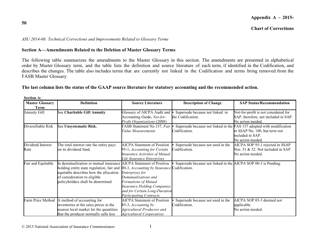 ASU 2014-06: Technical Corrections and Improvements Related to Glossary Terms