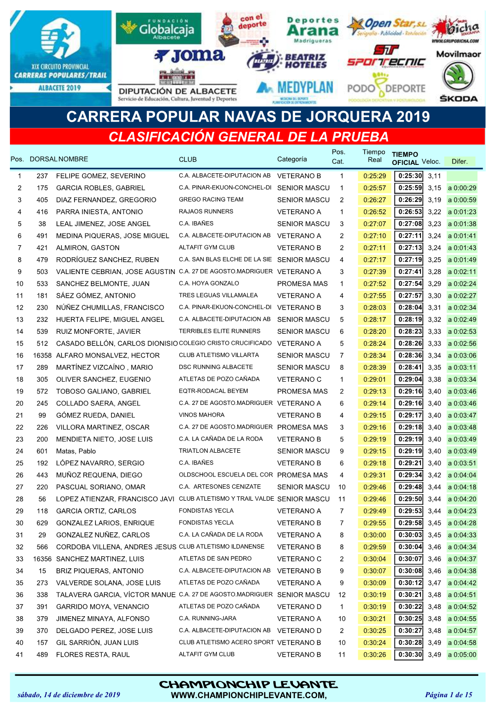 Carrera Popular Navas De Jorquera 2019 Clasificación General De La Prueba