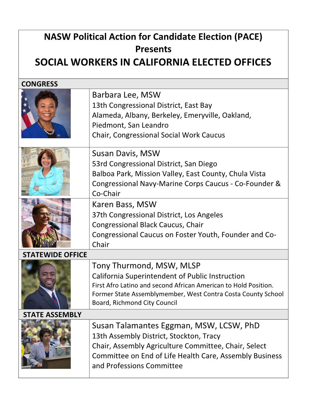 Social Workers in California Elected Offices