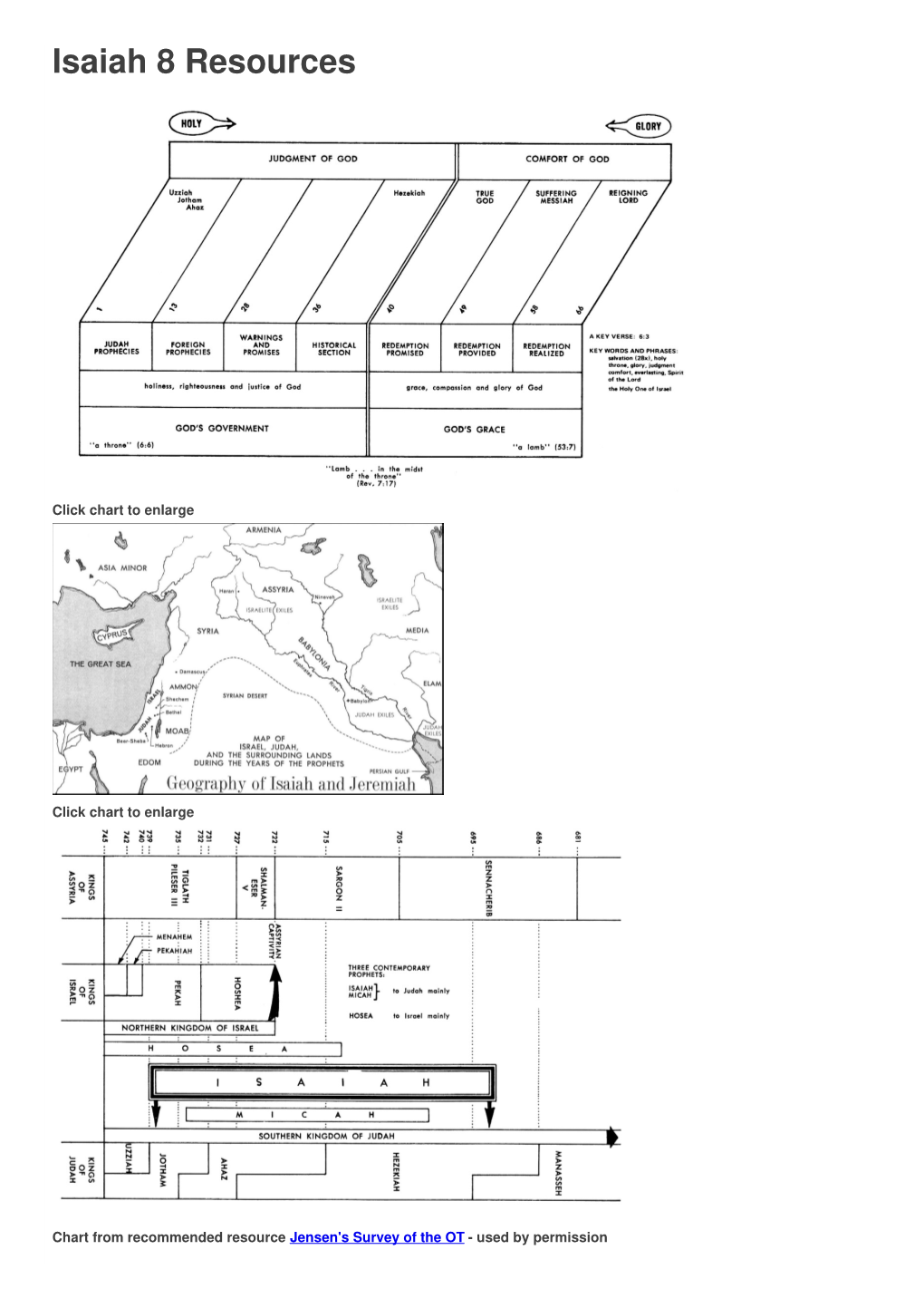 Isaiah 8 Resources