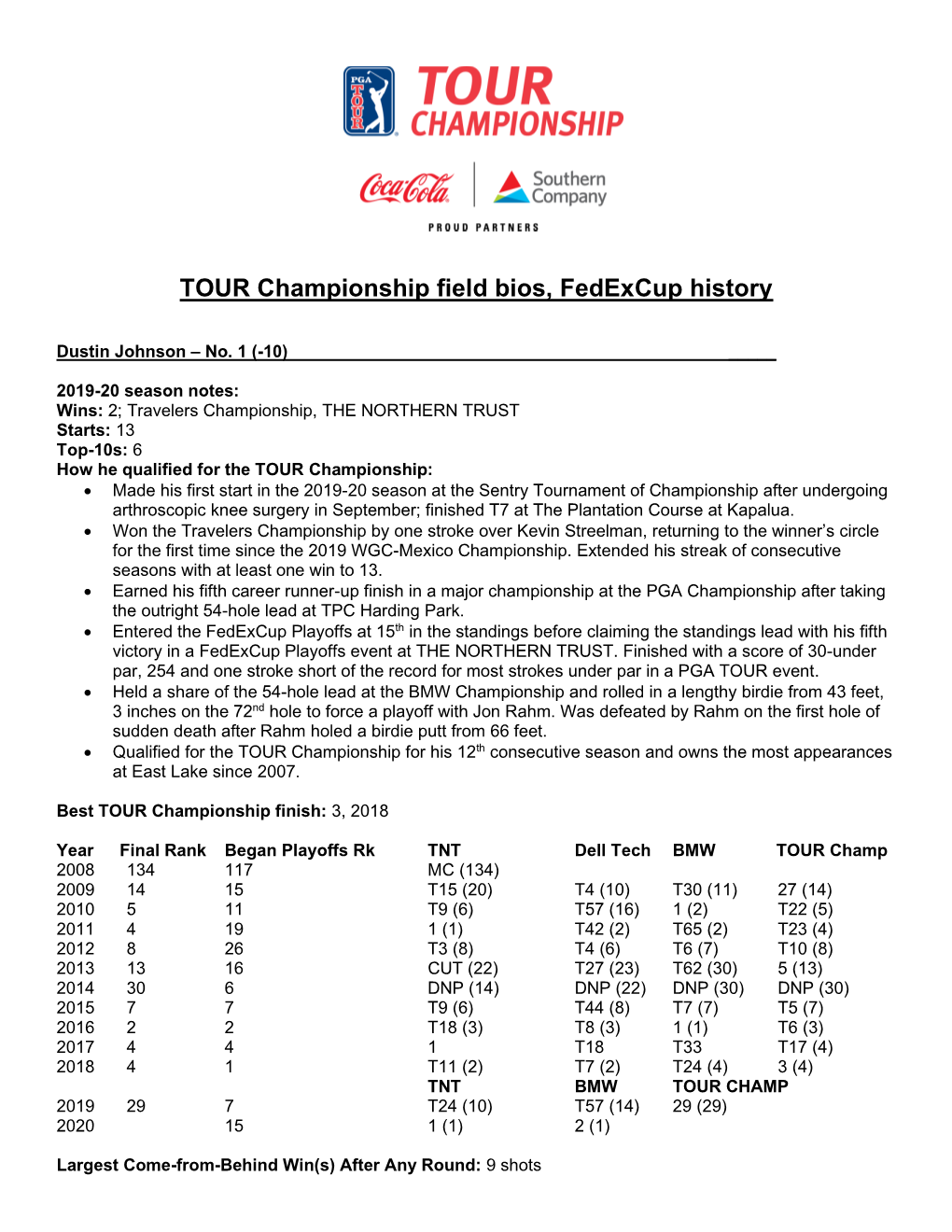 TOUR Championship Field Bios, Fedexcup History