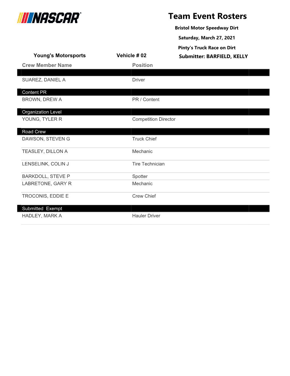 Crew Rosters