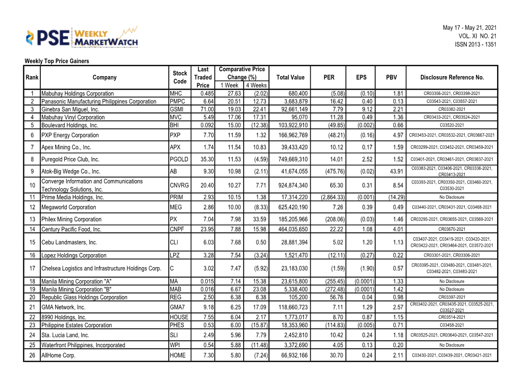 1351 Weekly Top Price Gainers 1 Week 4 Weeks 1 Mabuhay