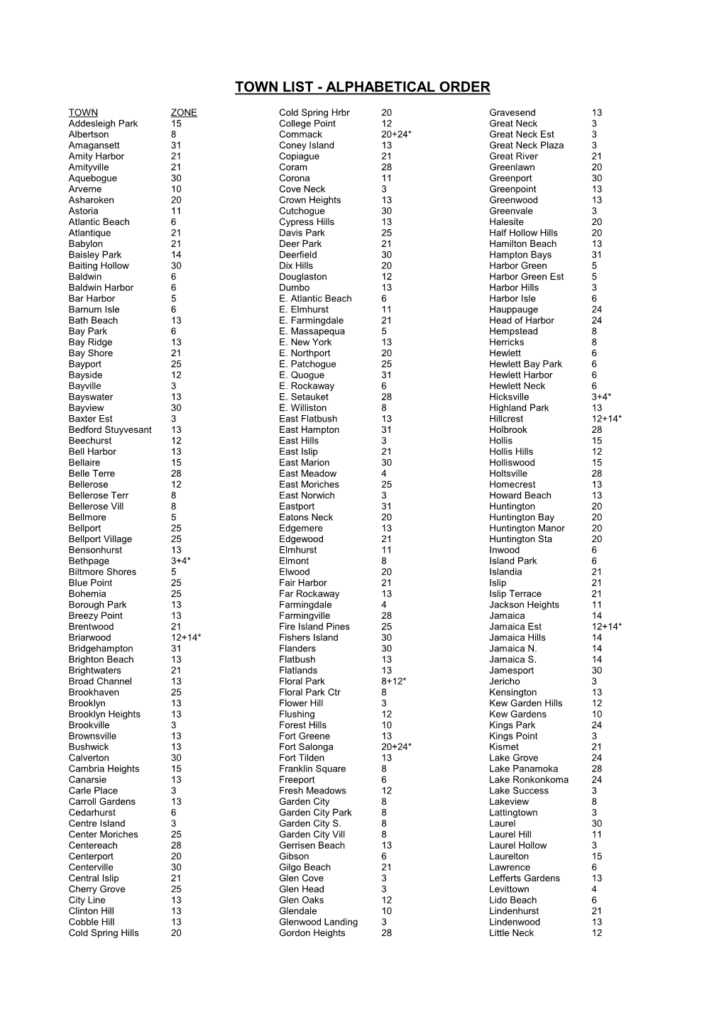 Town List - Alphabetical Order