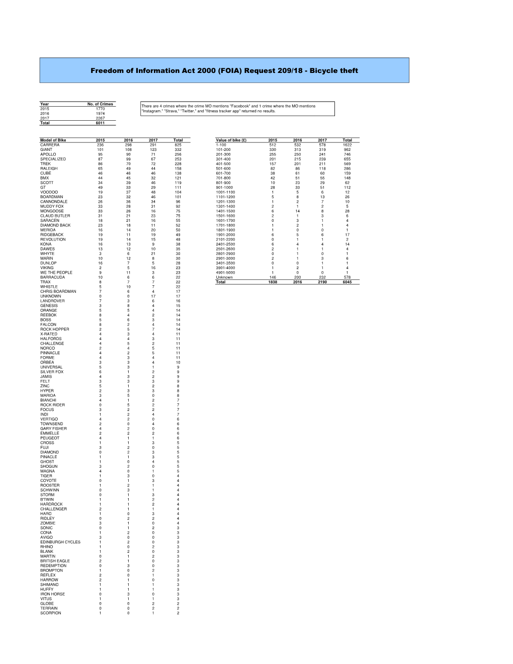 FOI 209-18.Xlsx