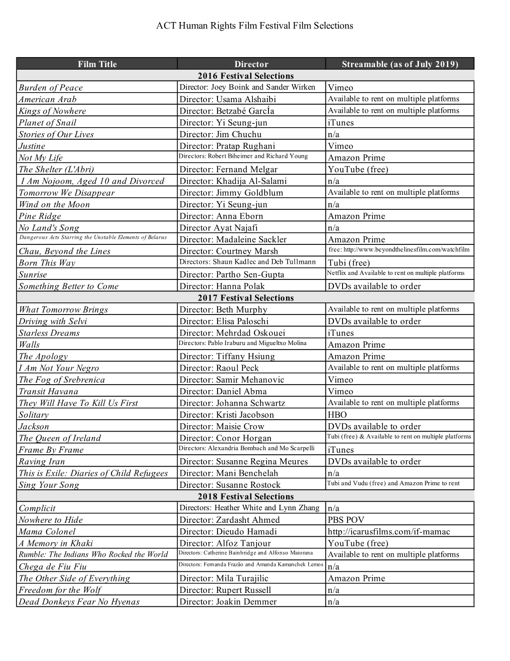 ACT Human Rights Film Festival Program List