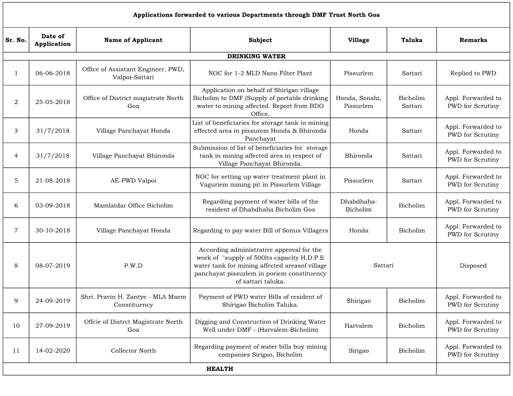 Application Forwarded to Various Department Through DMF Trust