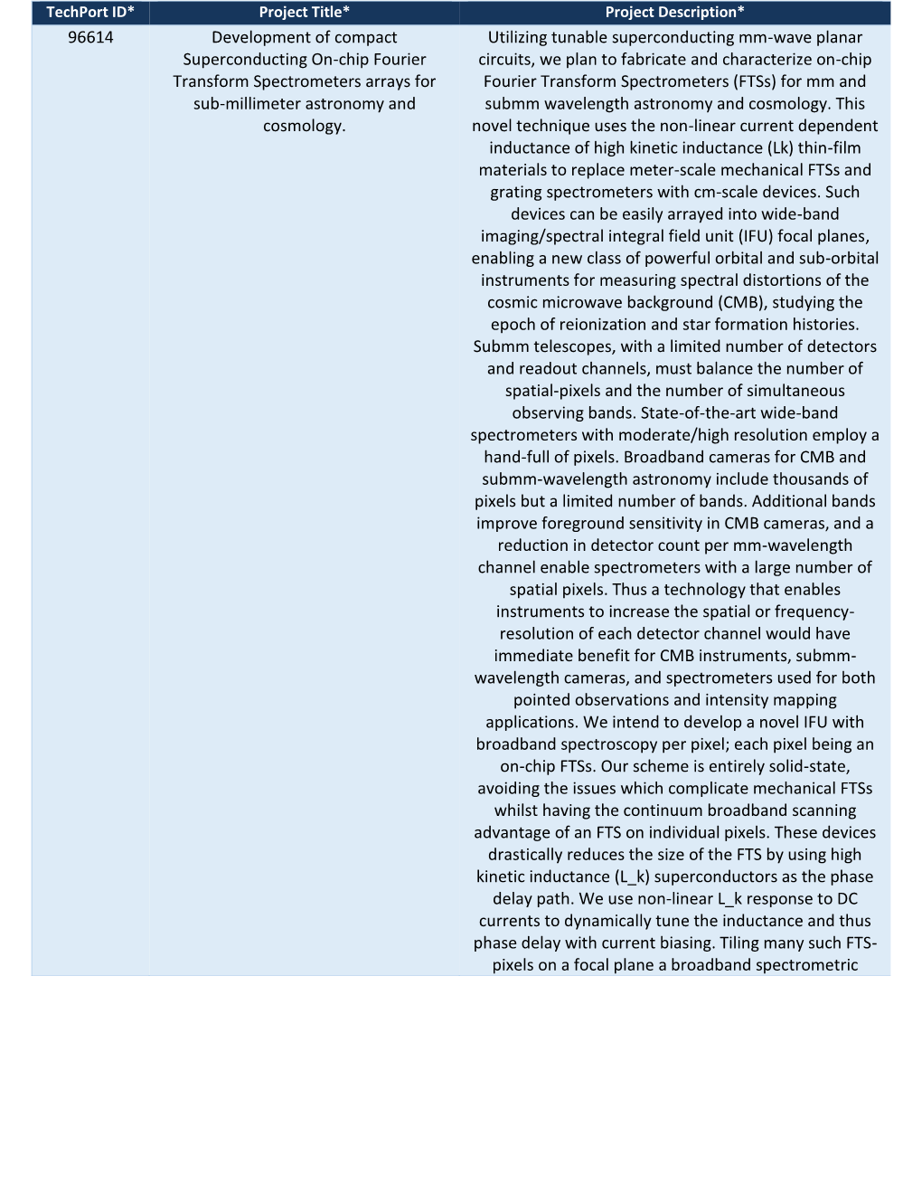 96614 Development of Compact Superconducting On-Chip Fourier