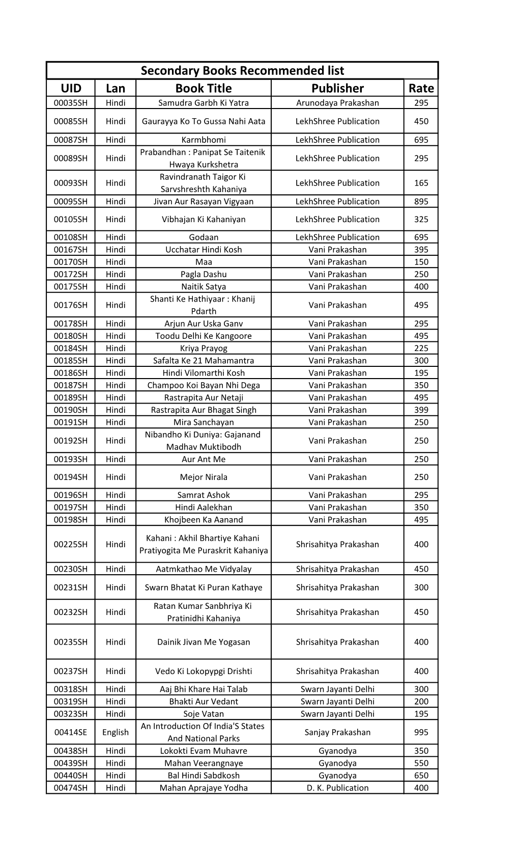 UID Lan Book Title Publisher Rate Secondary Books Recommended List