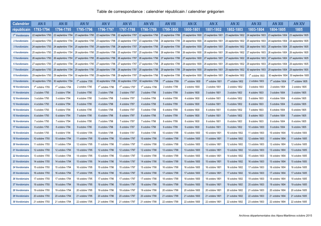 Calendrier Républicain / Calendrier Grégorien