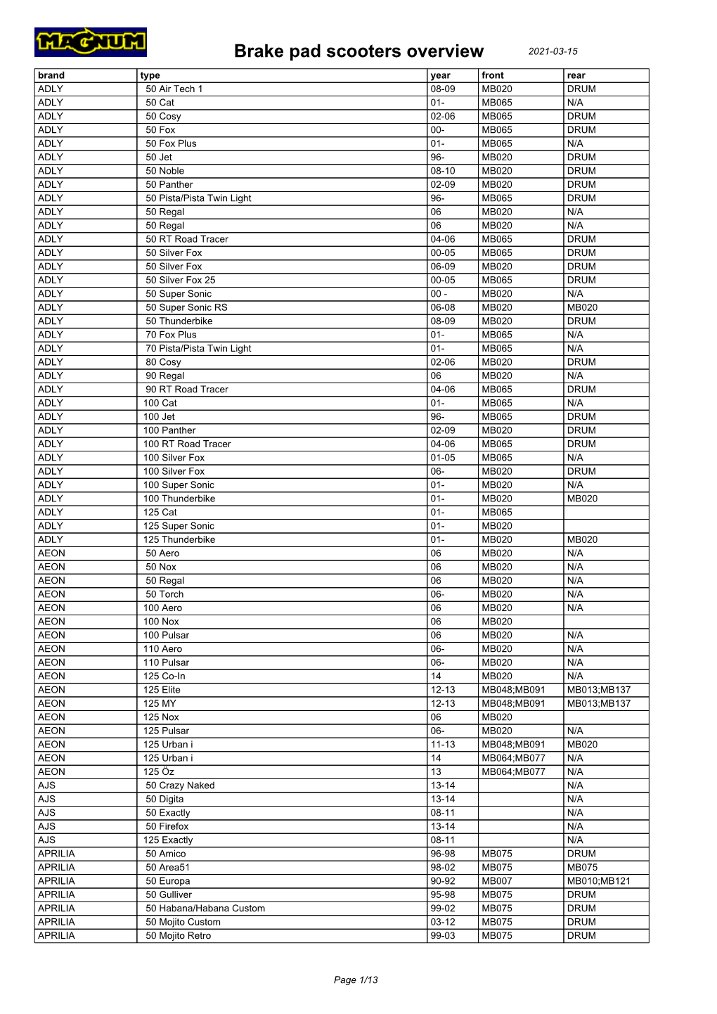 Brake Pad Scooters Overview