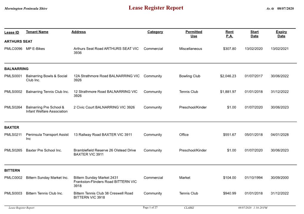 Lease Register Report As at 08/07/2020