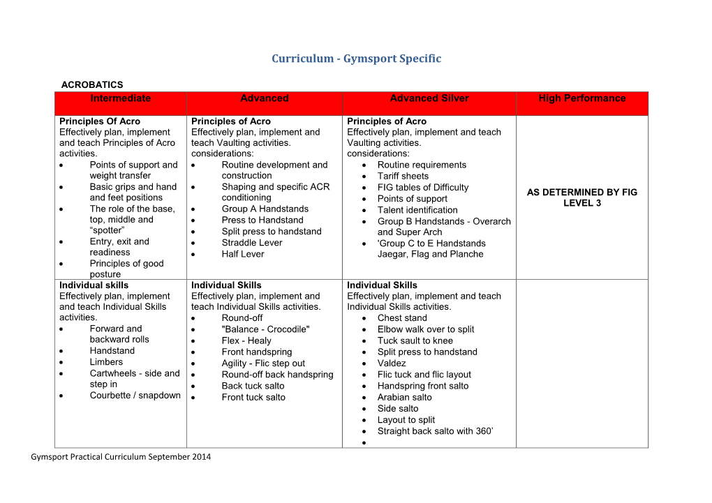 Curriculum - Gymsport Specific