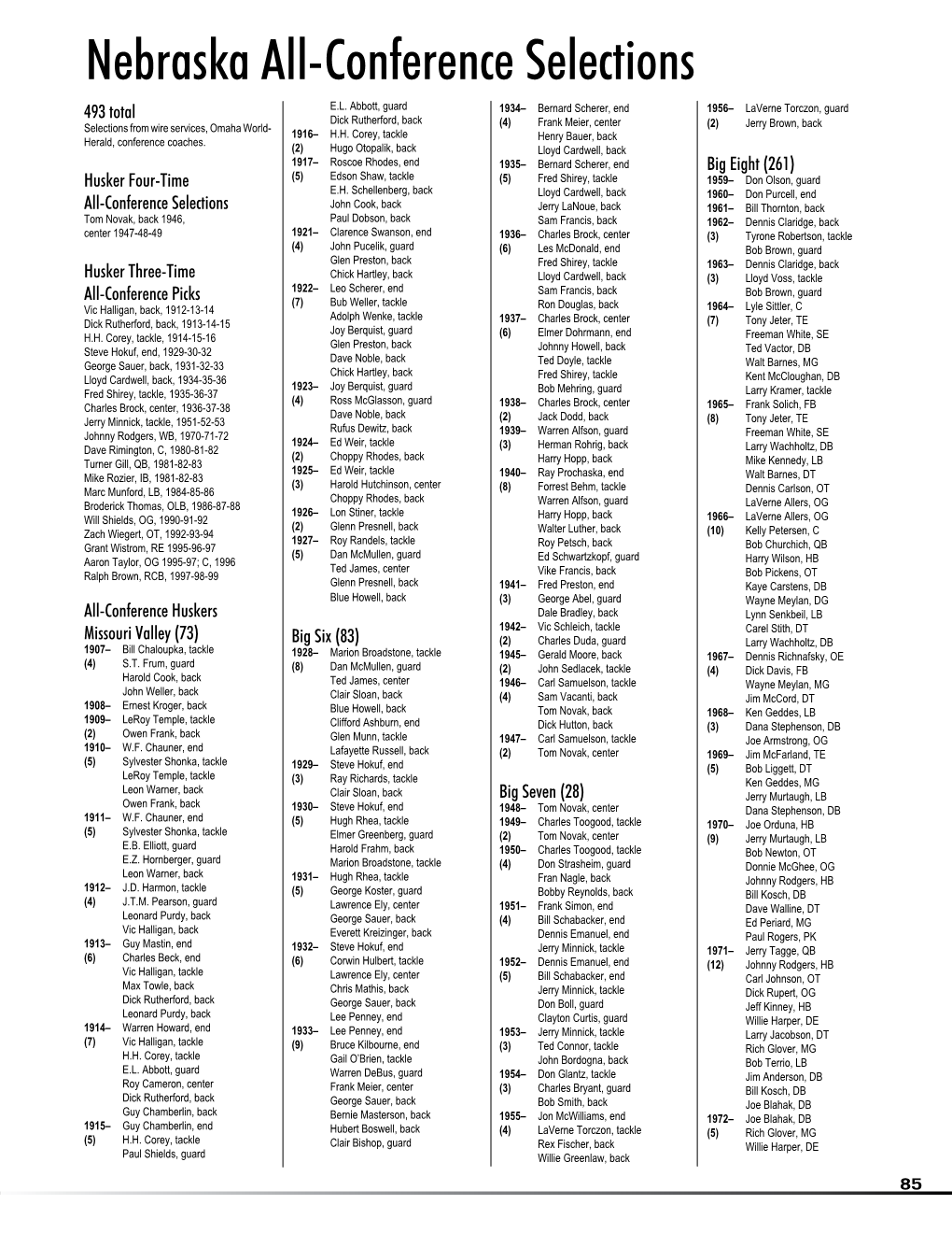 Nebraska All-Conference Selections 493 Total E.L