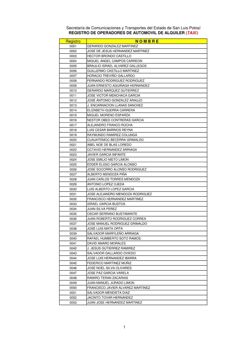 Registro N O M B R E REGISTRO DE OPERADORES DE AUTOMOVIL DE ALQUILER (TAXI ) Secretaría De Comunicaciones Y Transportes Del