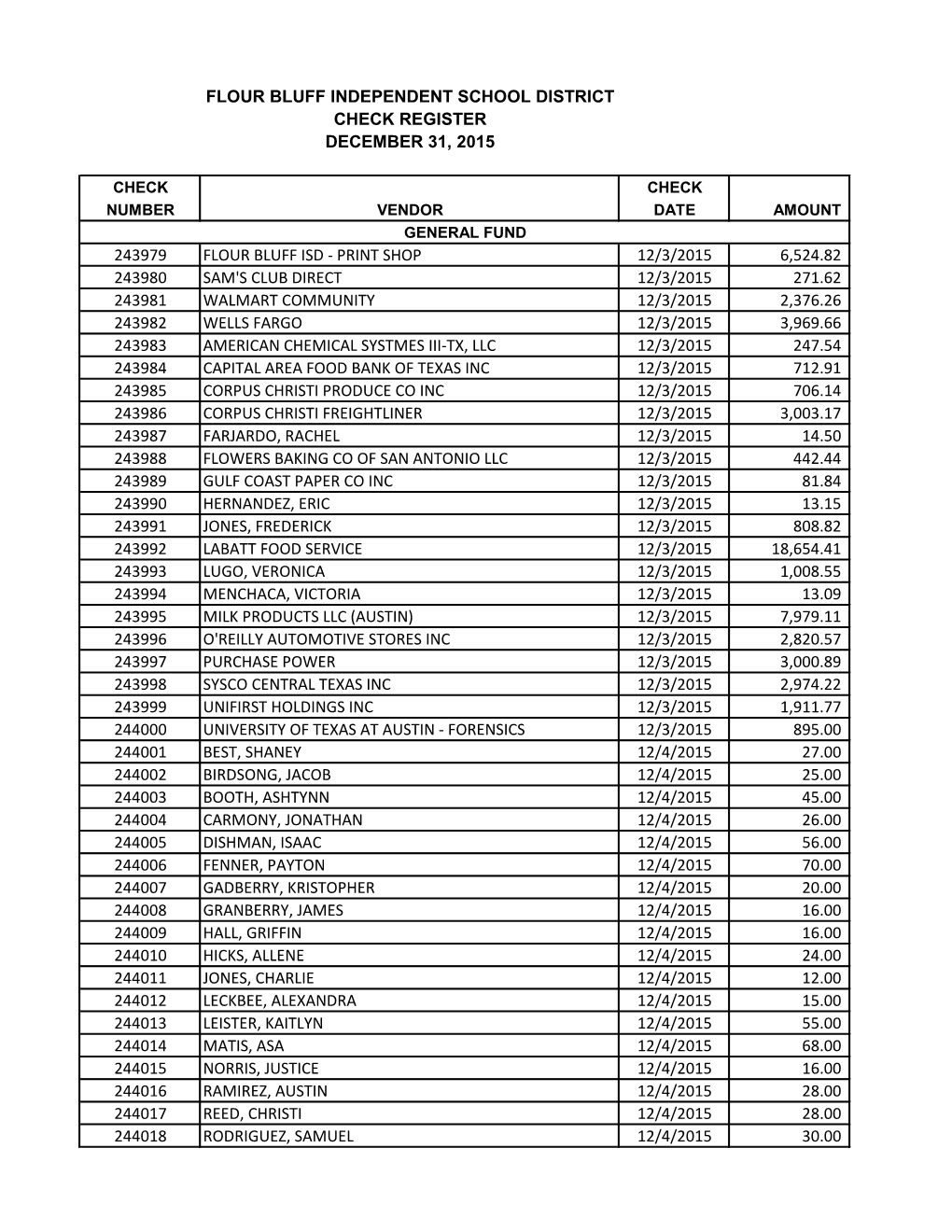 Flour Bluff Independent School District Check Register December 31, 2015 243979 Flour Bluff