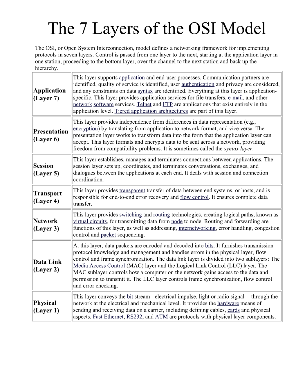 The 7 Layers of the OSI Model