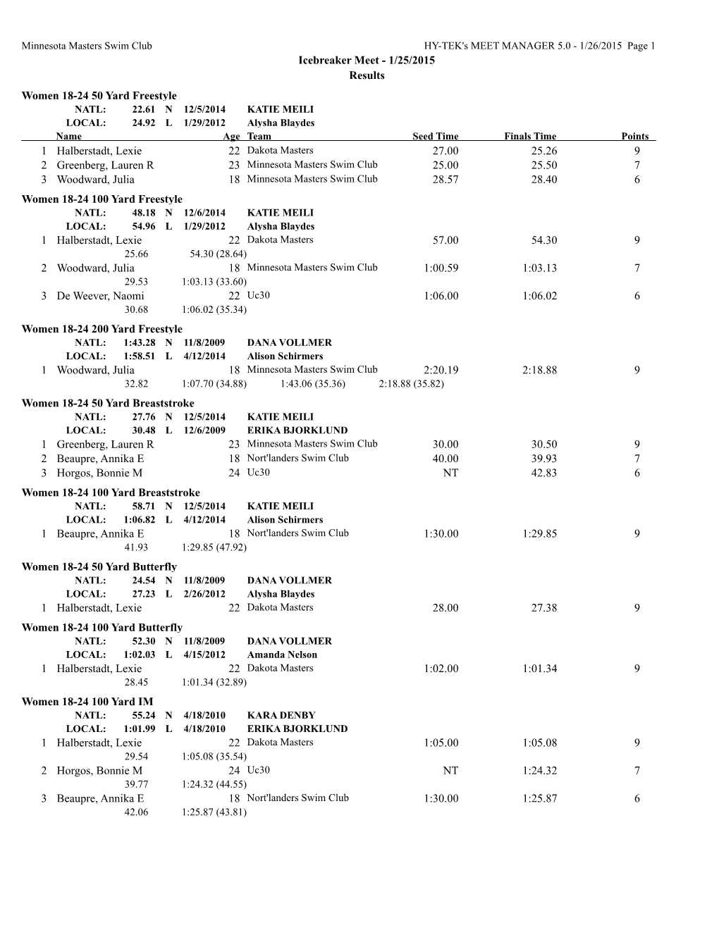 Icebreaker Meet - 1/25/2015 Results