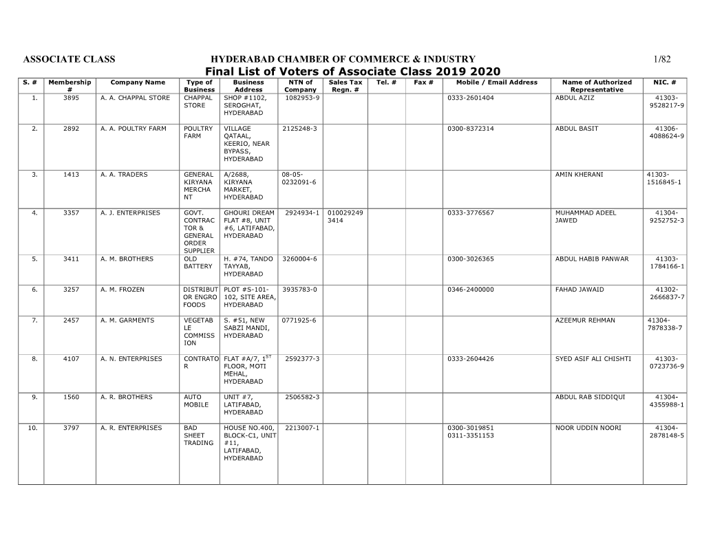 Final List of Voters of Associate Class 2019 2020 S