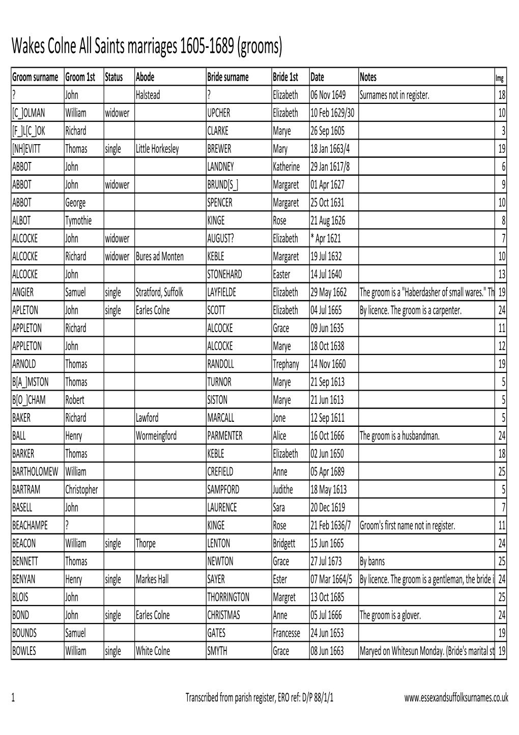 Wakes Colne All Saints Marriages 1605-1689 (Grooms)