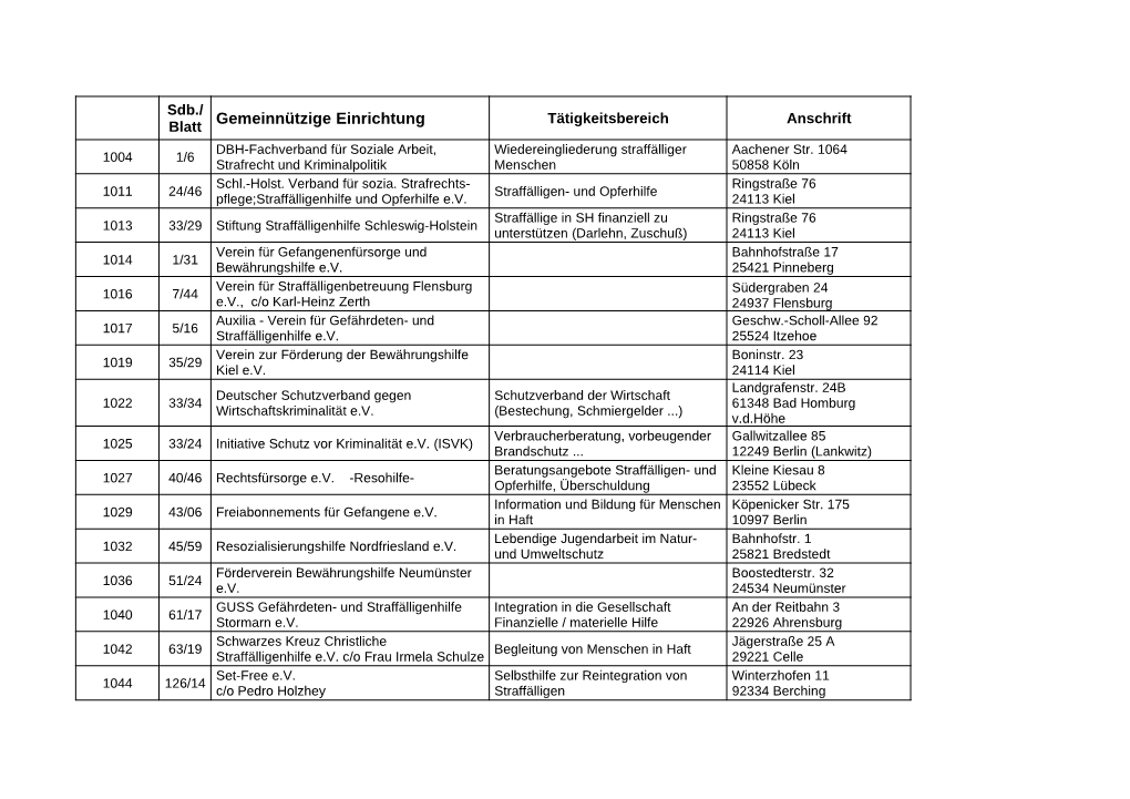 Gemeinnützige Einrichtung Tätigkeitsbereich Anschrift Blatt DBH-Fachverband Für Soziale Arbeit, Wiedereingliederung Straffälliger Aachener Str