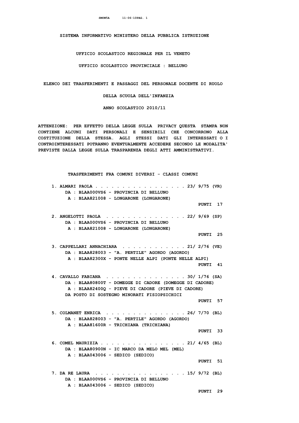 Sistema Informativo Ministero Della Pubblica Istruzione Ufficio Scolastico Regionale Per Il Veneto Ufficio Scolastico Provincial