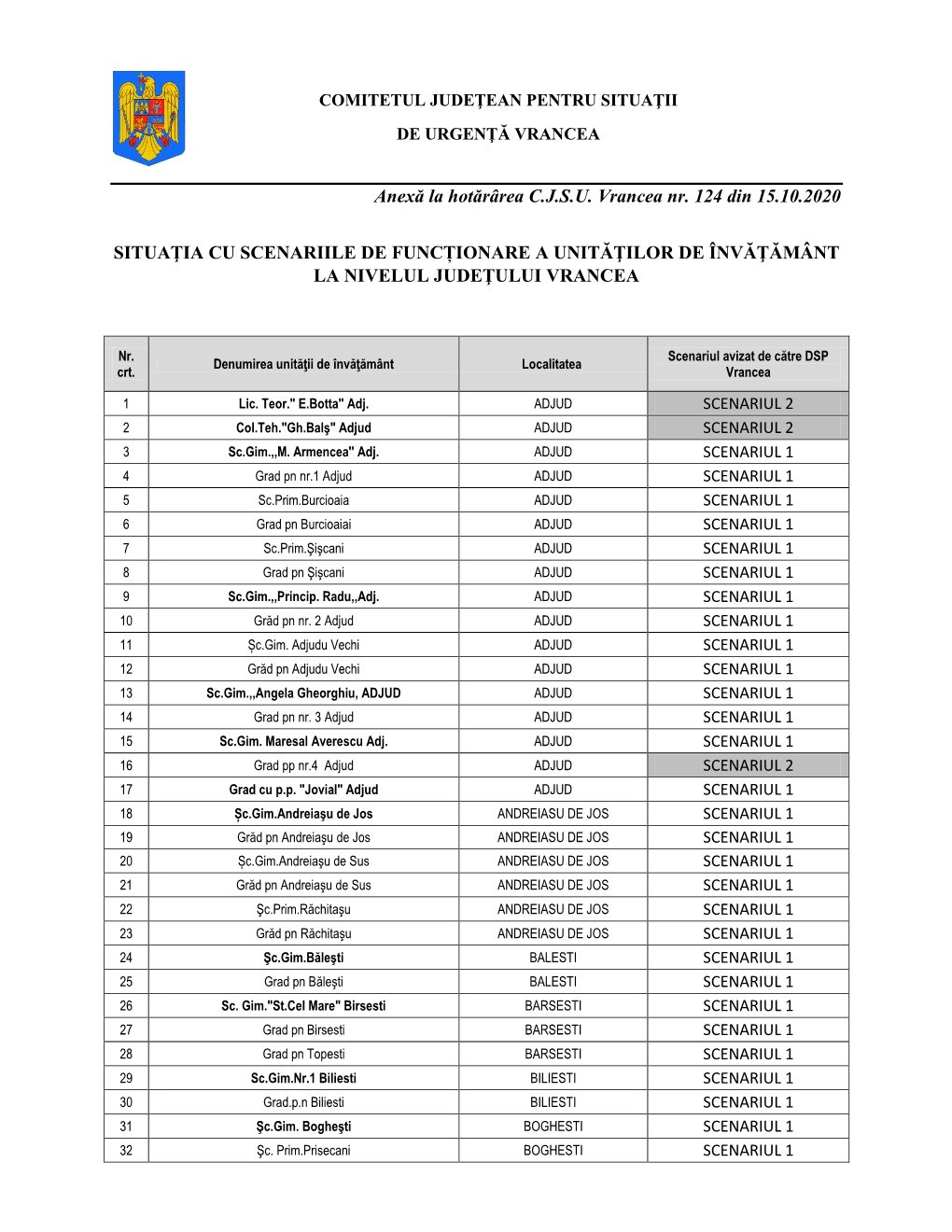 Anexă La Hotărârea CJSU Vrancea Nr. 124 Din 15.10.2020 SITUAŢIA