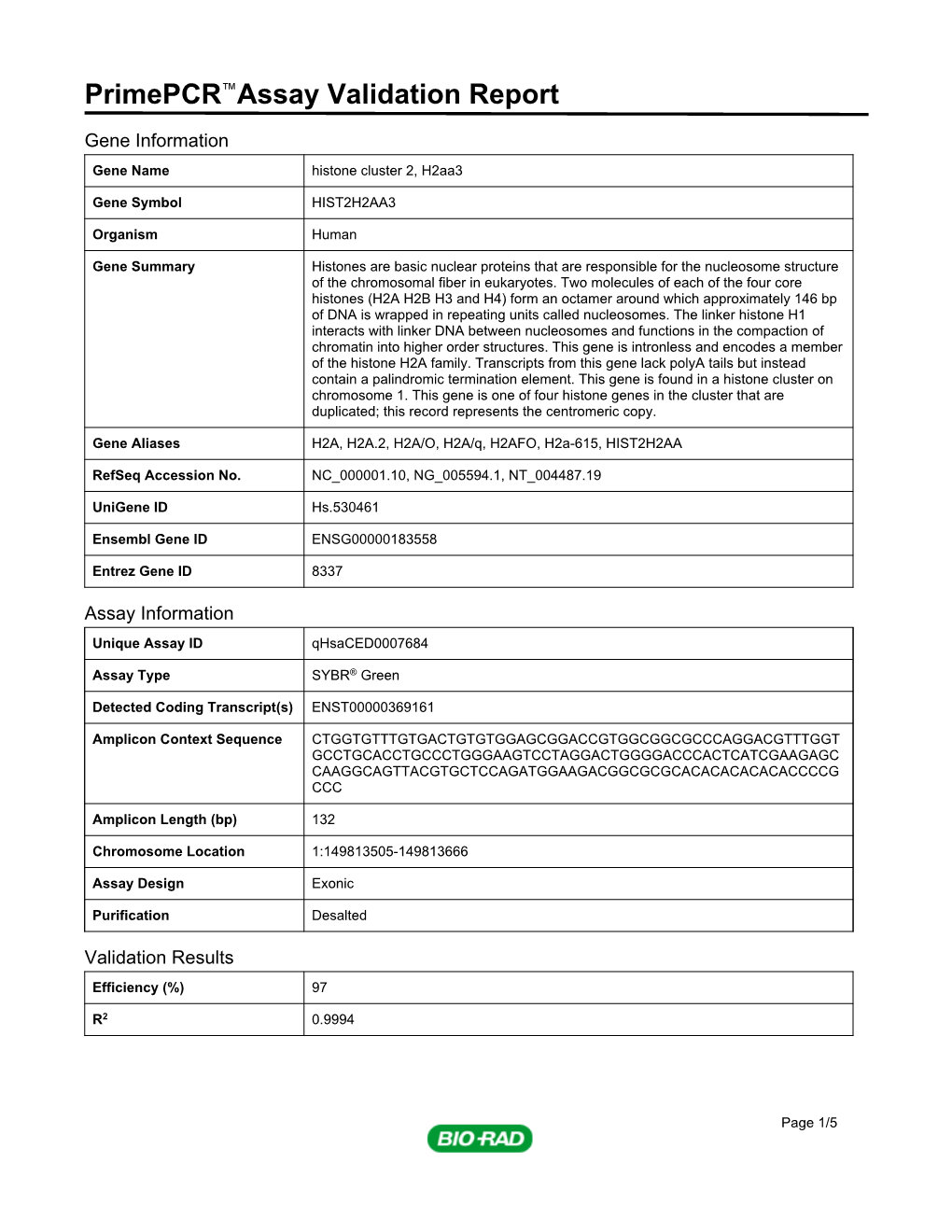 Primepcr™Assay Validation Report