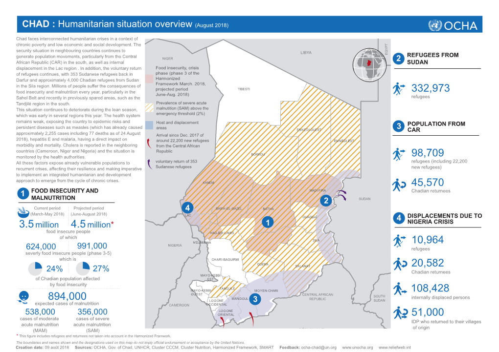 CHAD : Humanitarian Situation Overview (August 2018)