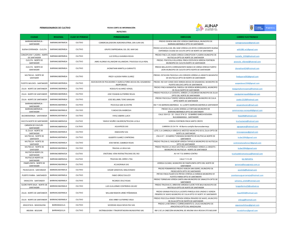 Permisionarios De Cultivo Fecha Corte De Información: 28/02/2021