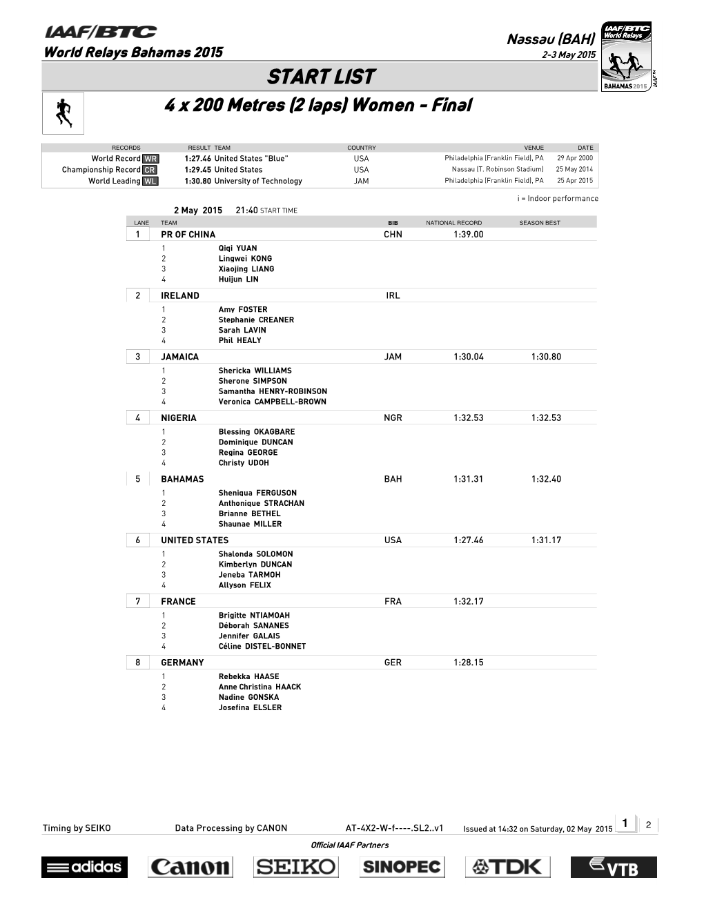 START LIST 4 X 200 Metres (2 Laps) Women - Final