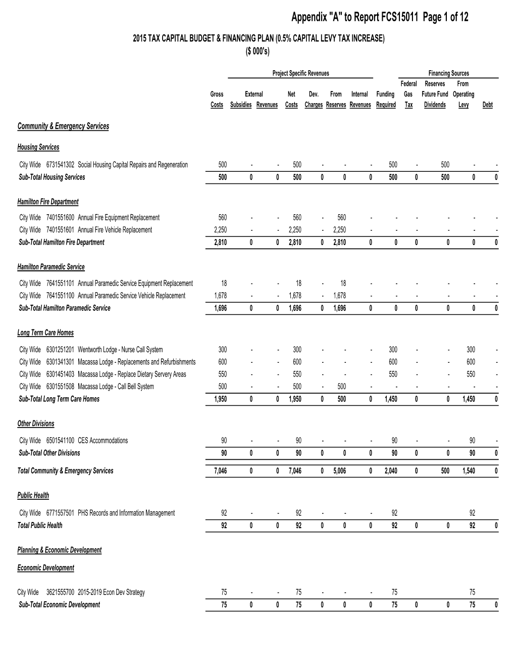 2015 Draft Financing Plan