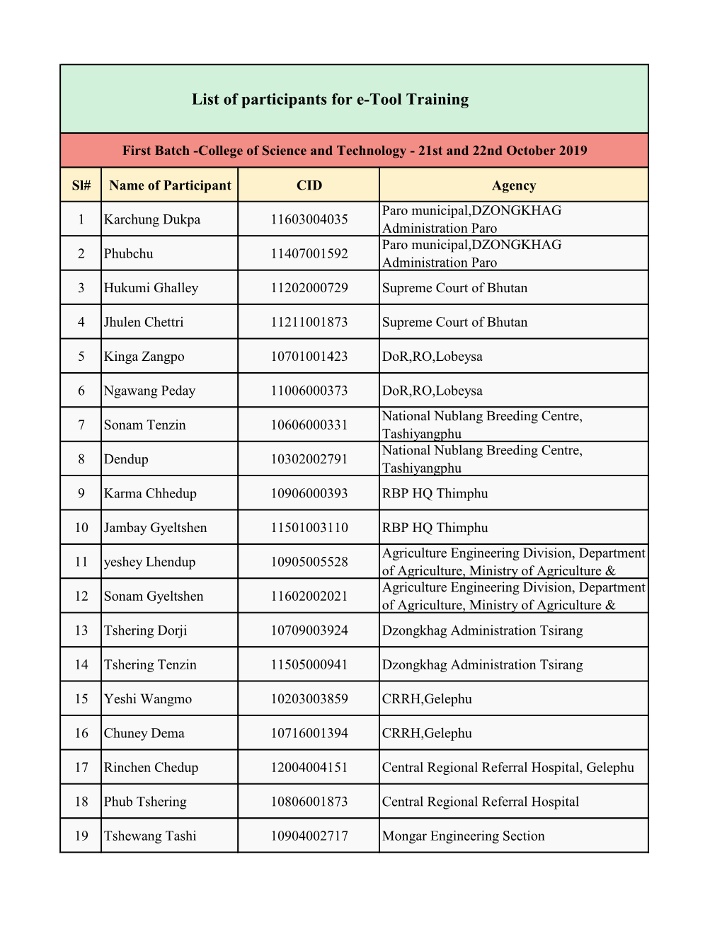List of Participants for E-Tool Training