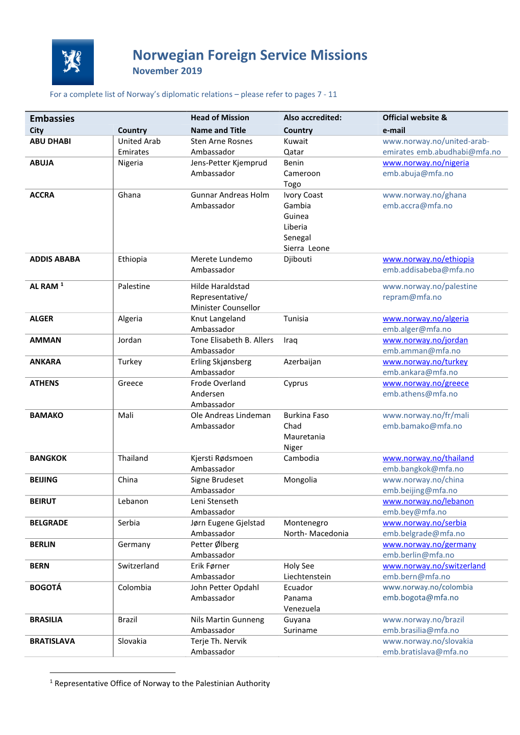 Norwegian Foreign Service Missions November 2019