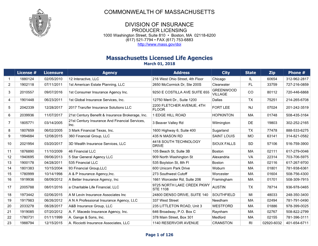 Commonwealth of Massachusetts Division of Insurance