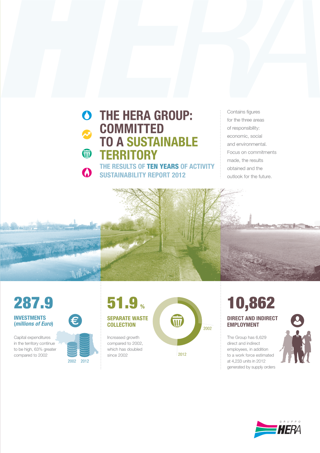 SUSTAINABILITY REPORT 2012 Outlook for the Future