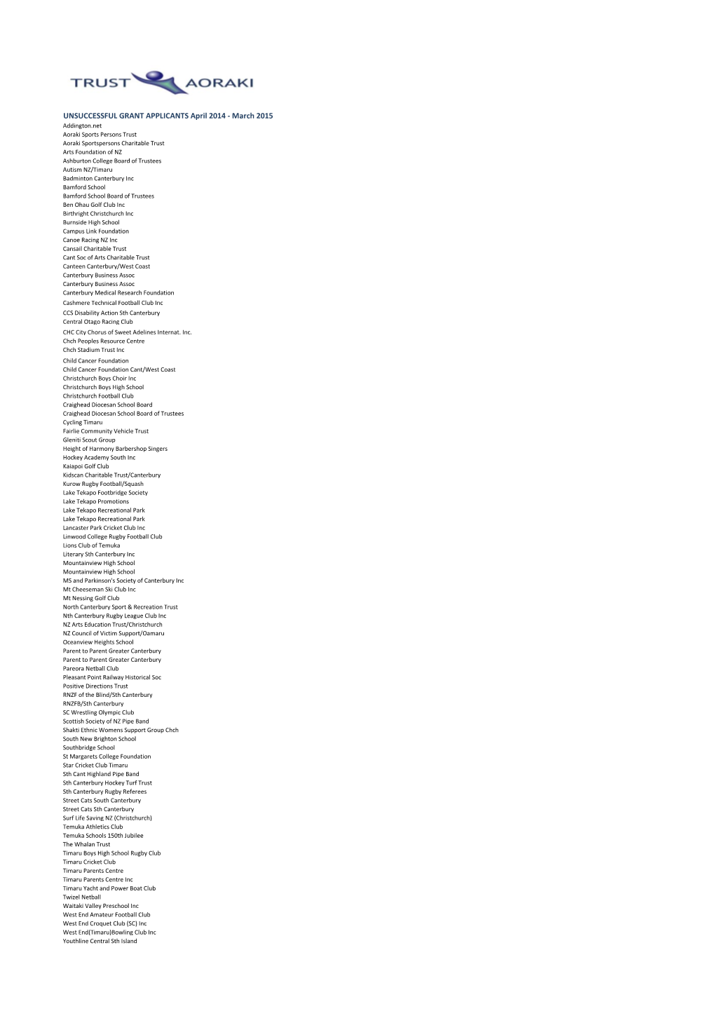 UNSUCCESSFUL GRANT APPLICANTS April 2014