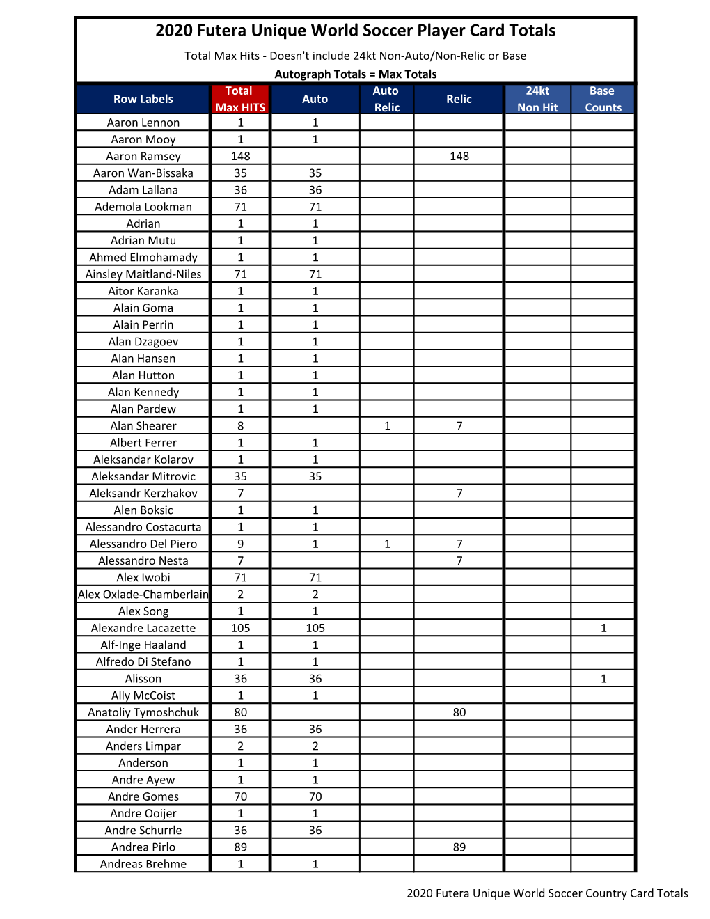 2020 Futera Unique World Soccer Football Checklist